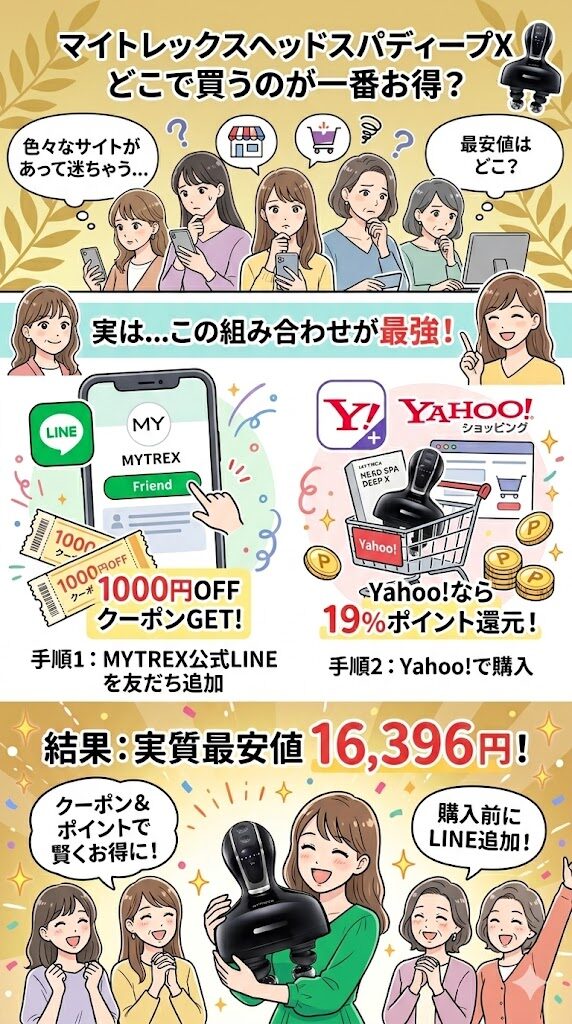 【Yahoo!】実質16,396円で最安値(6,924円もお得でおすすめ)