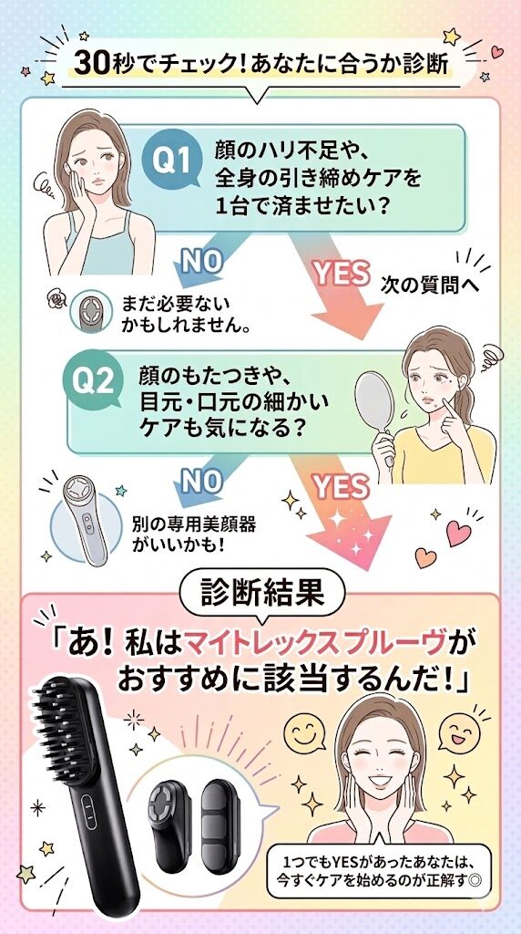 【おすすめ】顔のハリ不足に悩む人