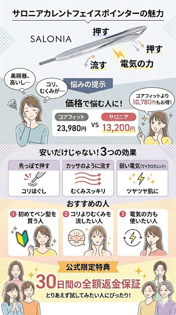 13,200円の安さと電気の刺激で顔をスッキリさせるなら「サロニア」