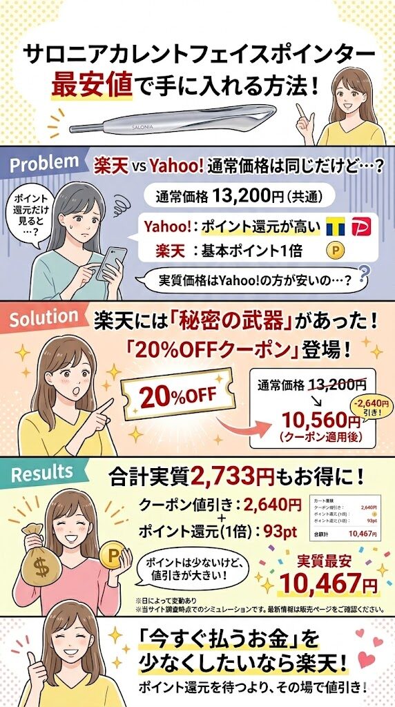 【楽天】次にお得（2,733円お得）