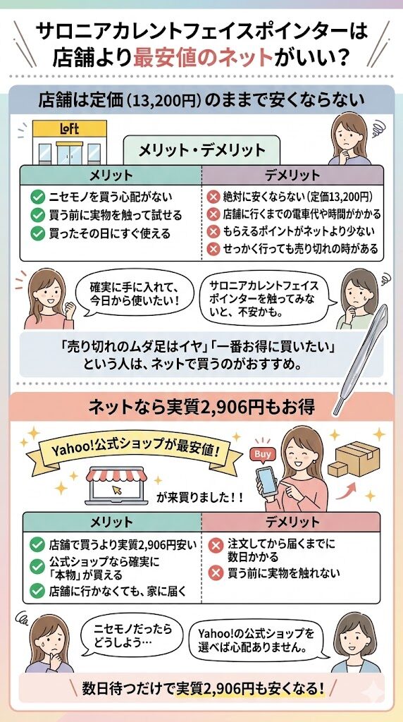店舗よりネットで買うのがよい？