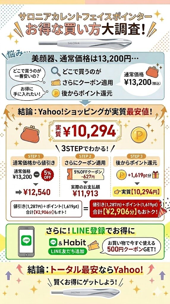 【Yahoo!】最安値（2,906円お得）
