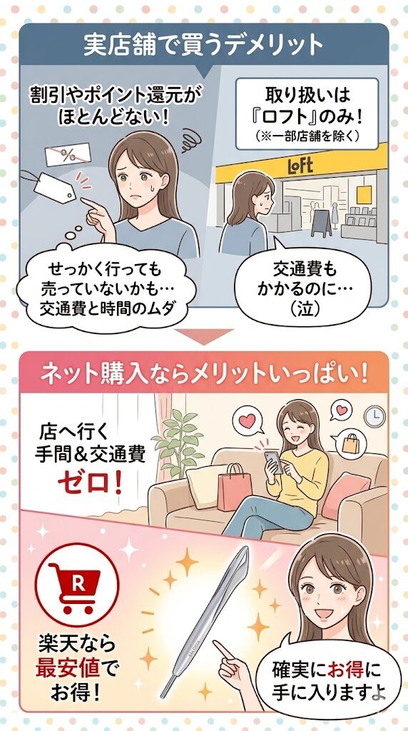 店舗は定価販売のみのため最安値ではありません