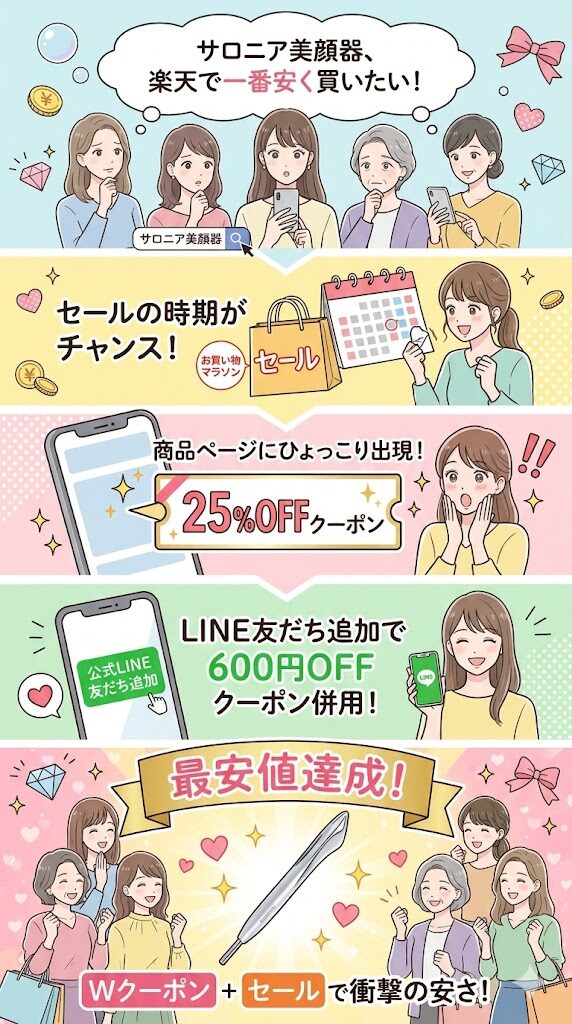 楽天の「25％OFFクーポン」やセール期間をねらう