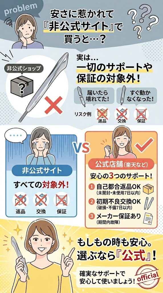 もっと安い非公式サイトは返金・返品の対象外