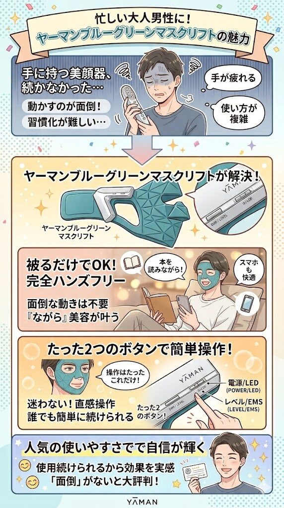 ヤーマングリーンマスクリフトは男性にも