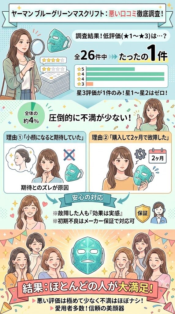 ヤーマングリーンマスクリフトの悪い評価