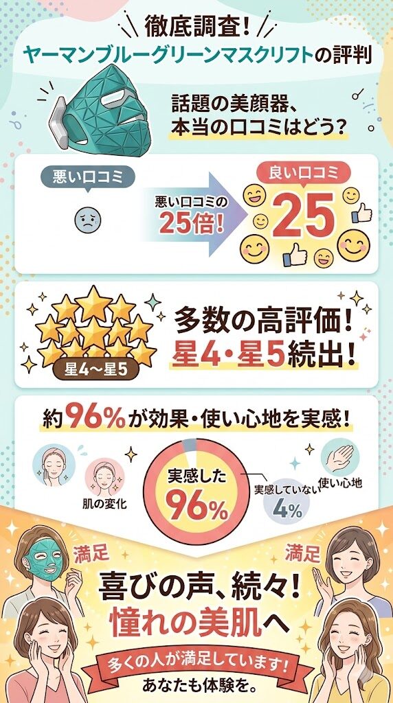 ヤーマングリーンリフトマスクの良い評価