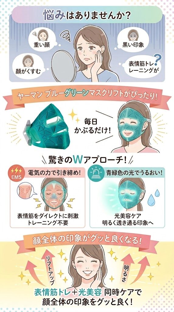 【おすすめ】顔の引き締めと明るい印象が欲しい人
