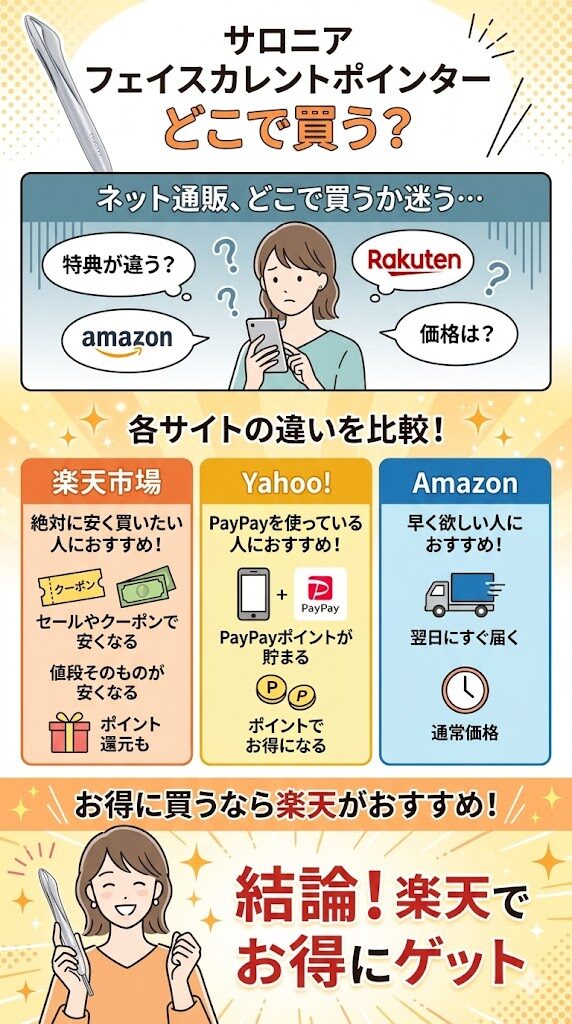 サロニアフェイスカレントポインター各サイトの比較