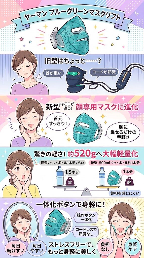 首のパーツとコードがなくなり、軽くて自由に動ける