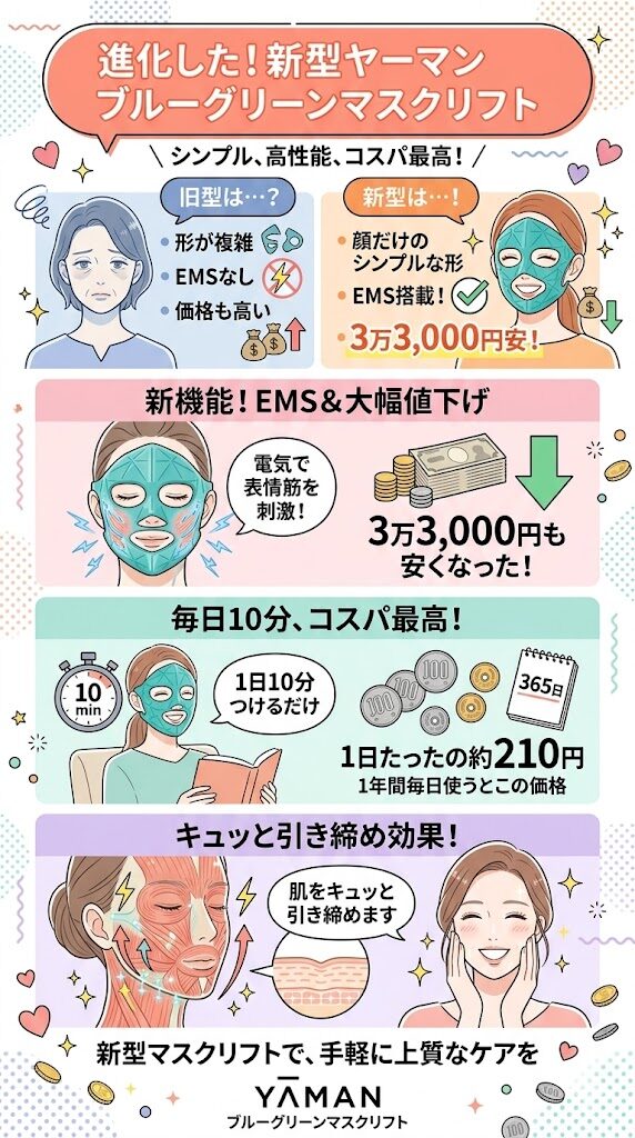 11万円以上から77,000円へ！3万3,000円も安くなった