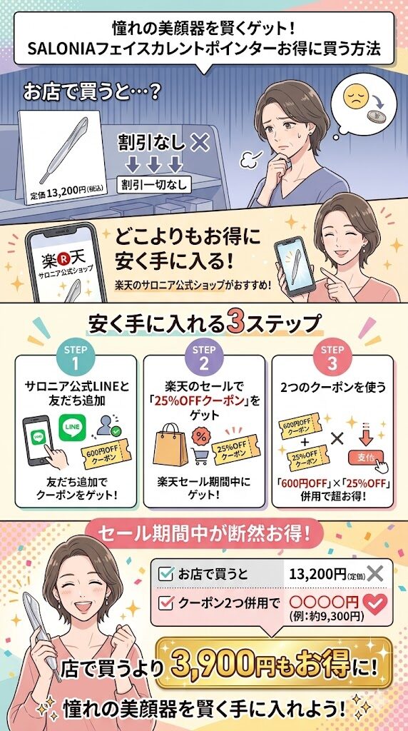 店舗は割引がないので安く買える楽天がおすすめ