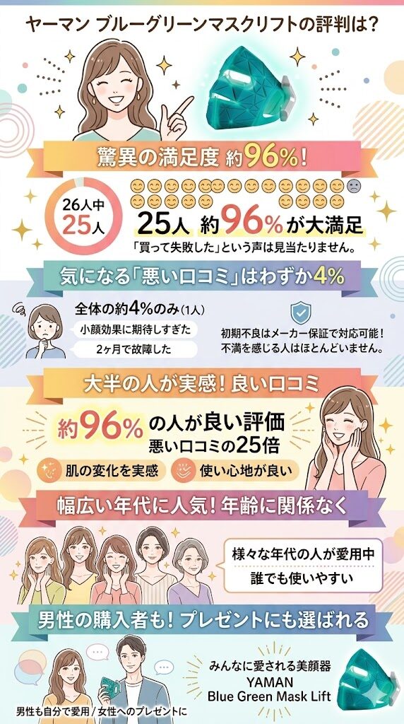 ヤーマングリーンマスクリフトの口コミは？