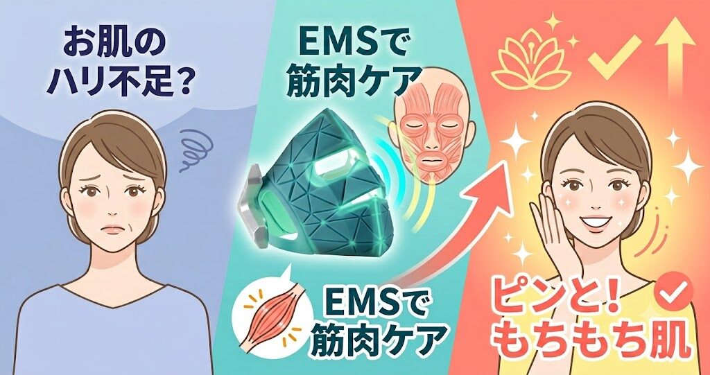 筋肉を動かして肌にピンとしたハリをあたえる