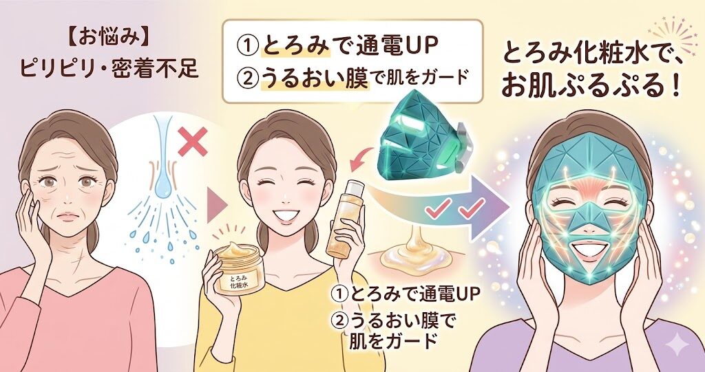 とろみのある化粧水でお肌をたっぷり保湿します