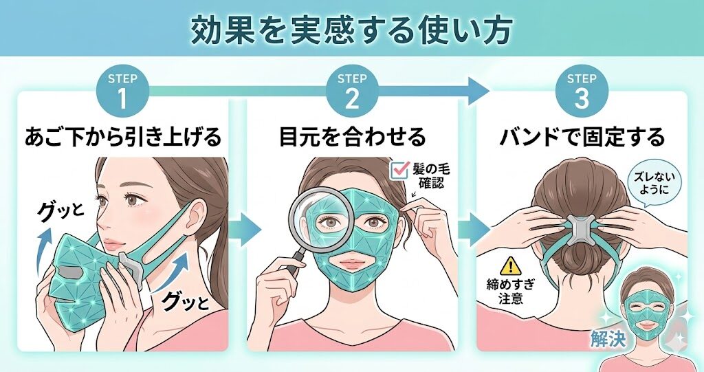 あご下から上に引き上げるようにピタッと密着させます