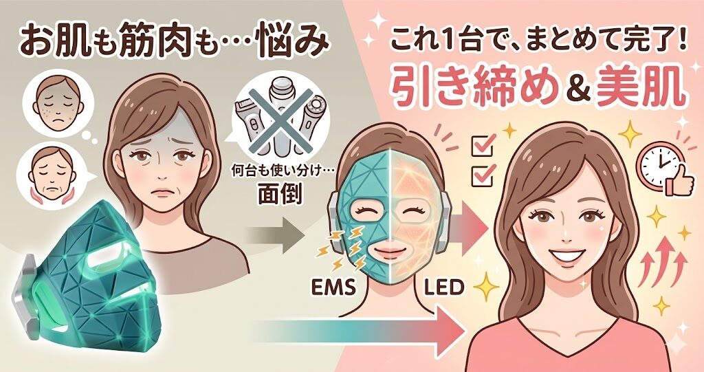 「肌と筋肉」をいっきにお手入れしたい人にピッタリです