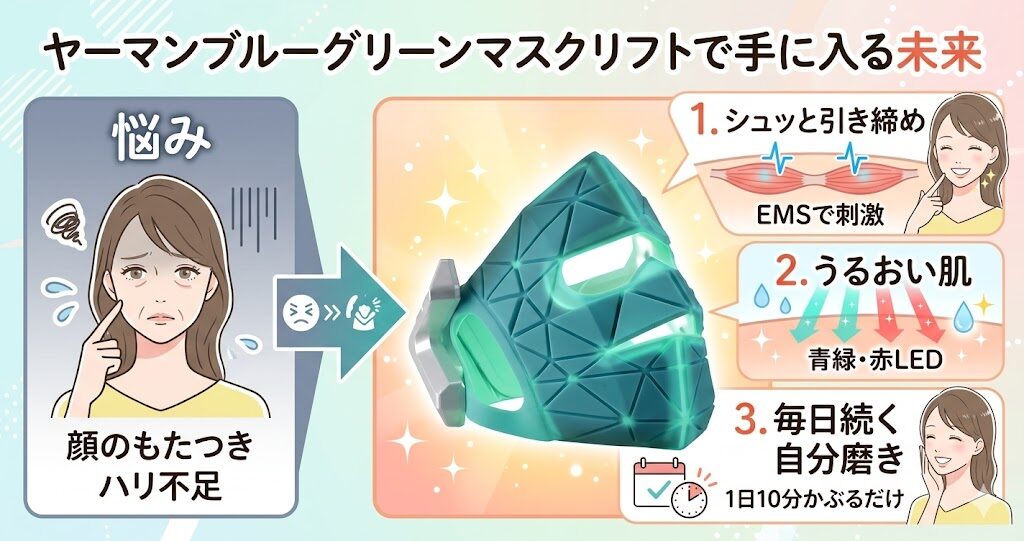 ヤーマンブルーグリーンマスクリフトで手に入る未来