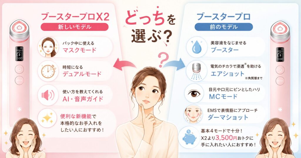 ブースタープロX2とブースタープロどっちを選ぶ?