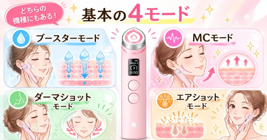 どちらの機種にもある!基本の4モード