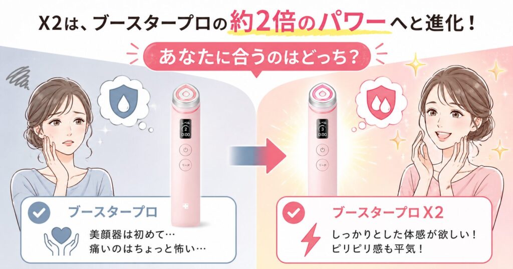 パワー(X2 約2倍 vs ブースタープロ 標準)