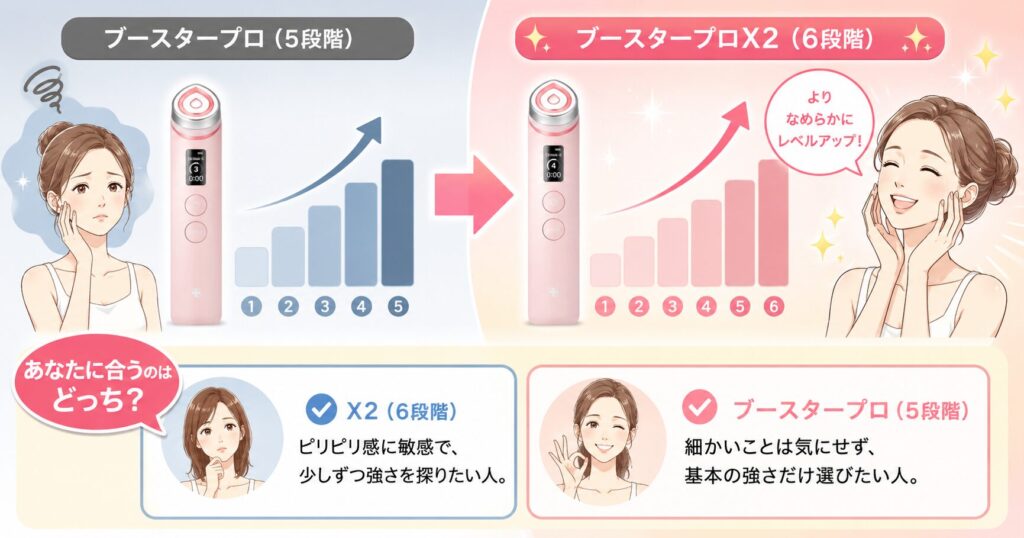 レベル調整(X2 6段階 vs ブースタープロ 5段階)