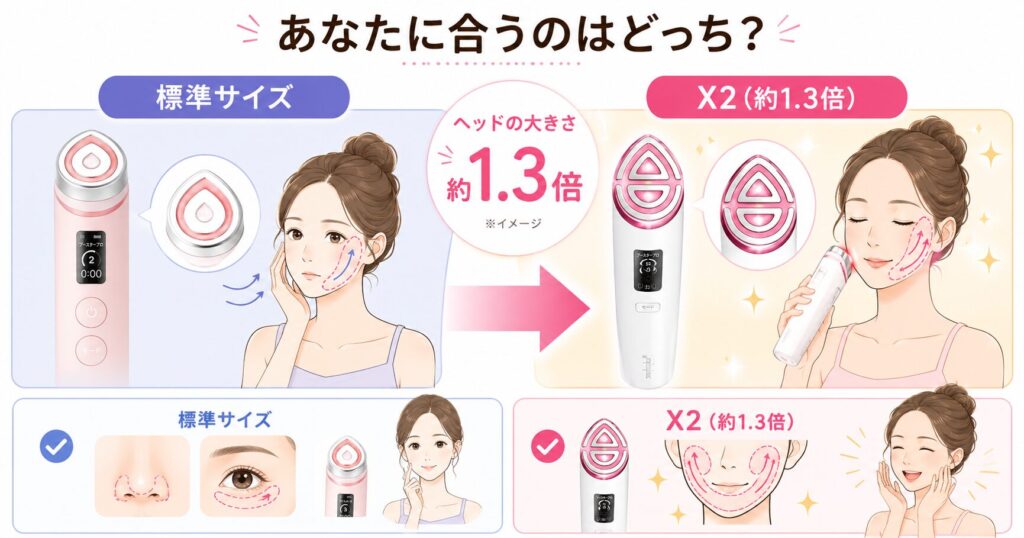 ヘッド面積(X2 約1.3倍 vs ブースタープロ 標準)