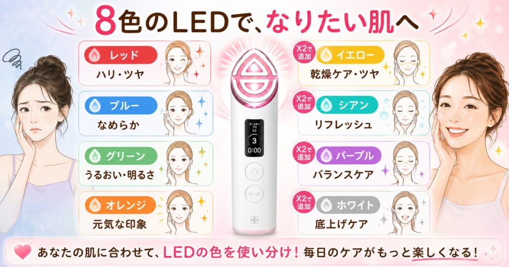 LEDライト(X2 計8色 vs ブースタープロ 5色)