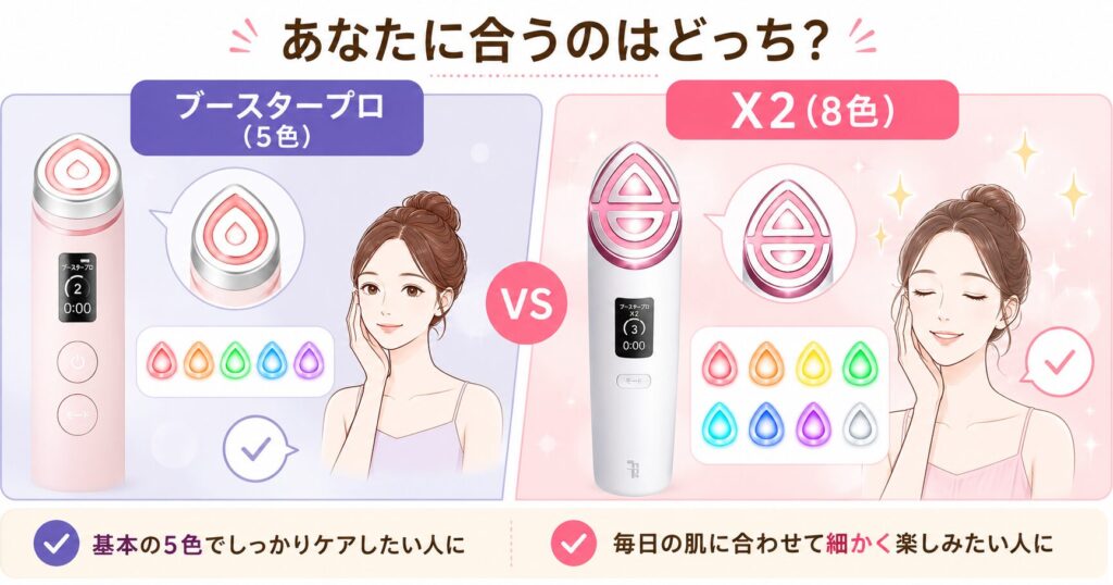 LEDから見るおすすめな人