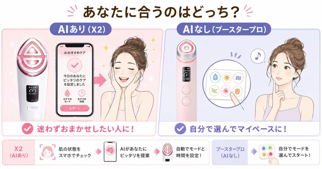 AIケア機能(X2 あり vs ブースタープロ なし)