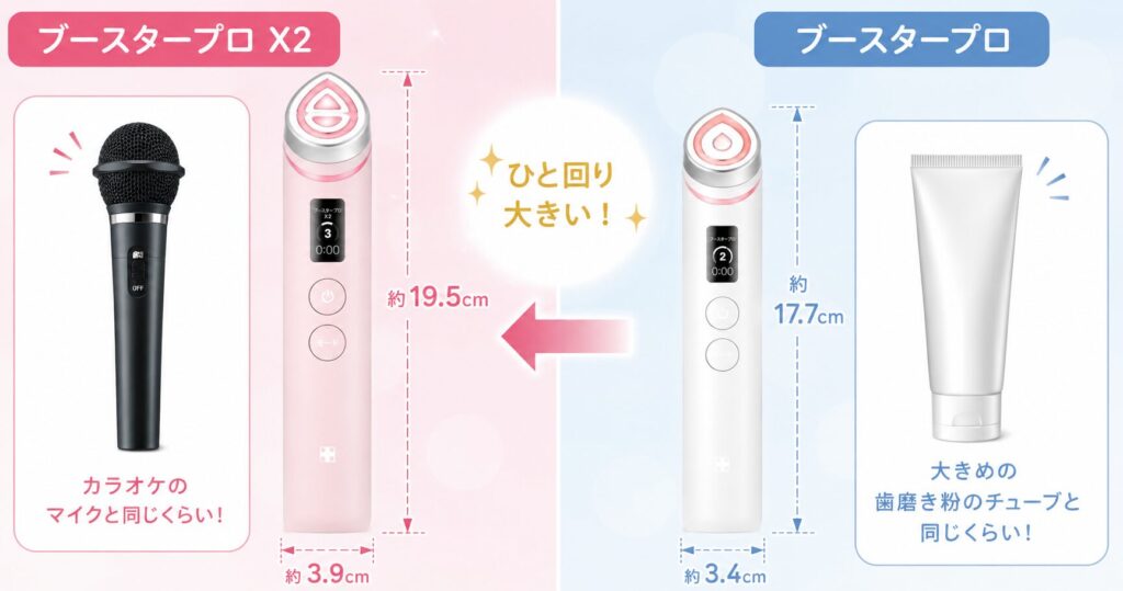 サイズ(X2 W39×H195mm vs ブースタープロ W34×H177.3mm)