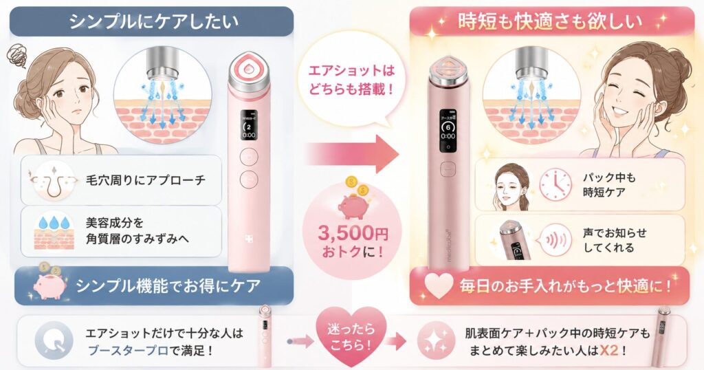 エアショット(X2 対応 vs ブースタープロ 対応)