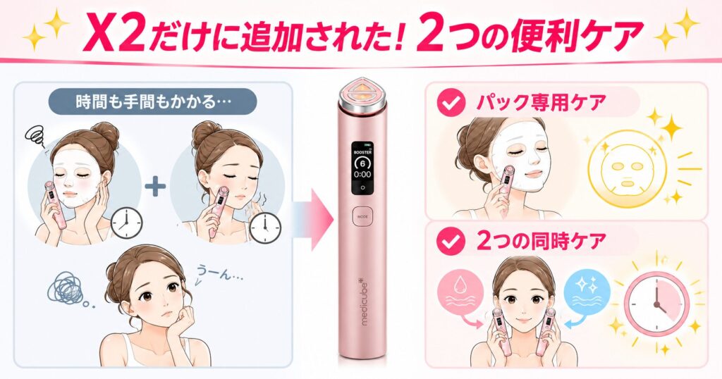 X2だけに追加された！2つの便利ケア