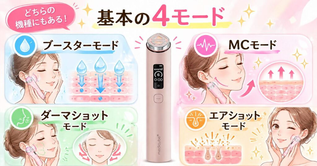 どちらの機種にもある！基本の4モード