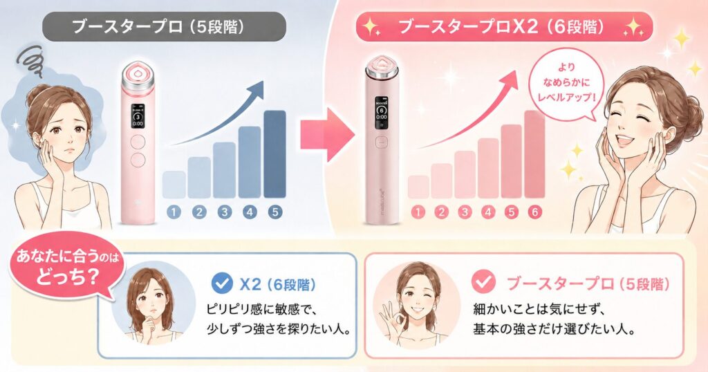 あなたに合うのはどっち？