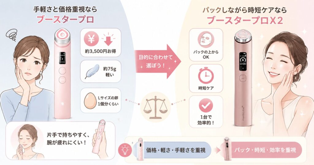 X2より3,500円安くて75g軽いのがほしいならプロ