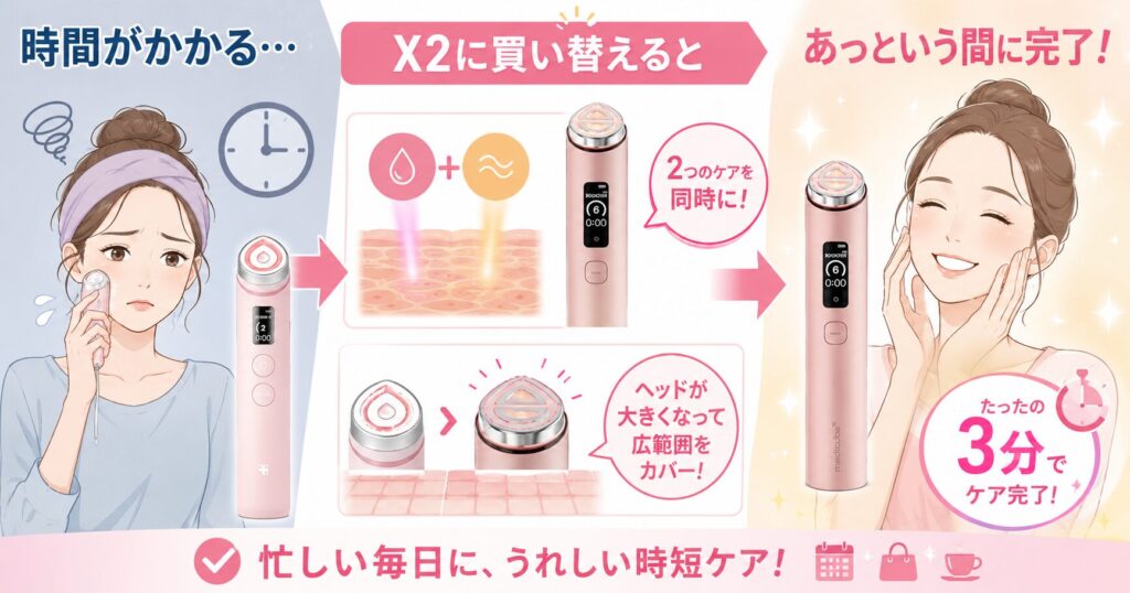 ケア時間を短くしたいなら買い替え候補