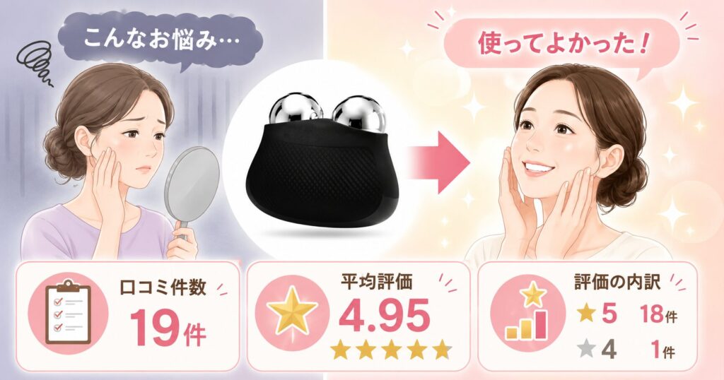 楽天市場での口コミ評価は19件で平均4.95