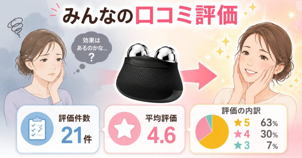 Amazonでの口コミ評価は21件で平均4.6