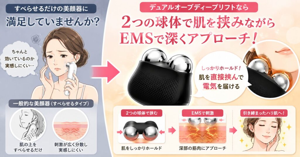 2つの球体で肌を挟みながらEMSで深くアプローチ