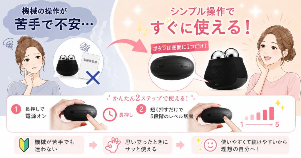 ボタン1つで電源と5段階のレベルを操作