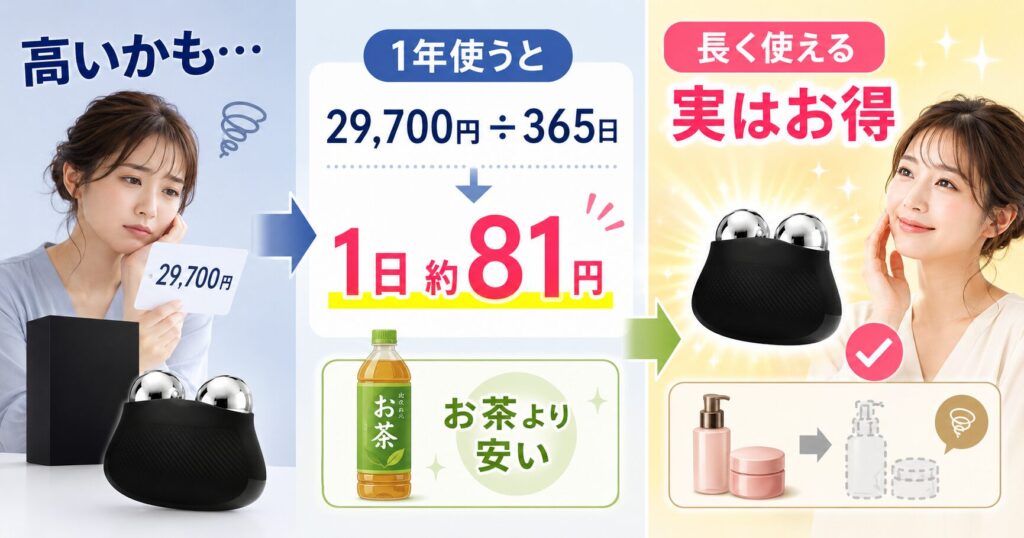1年使うと1日あたり約81円で長く使えてお得