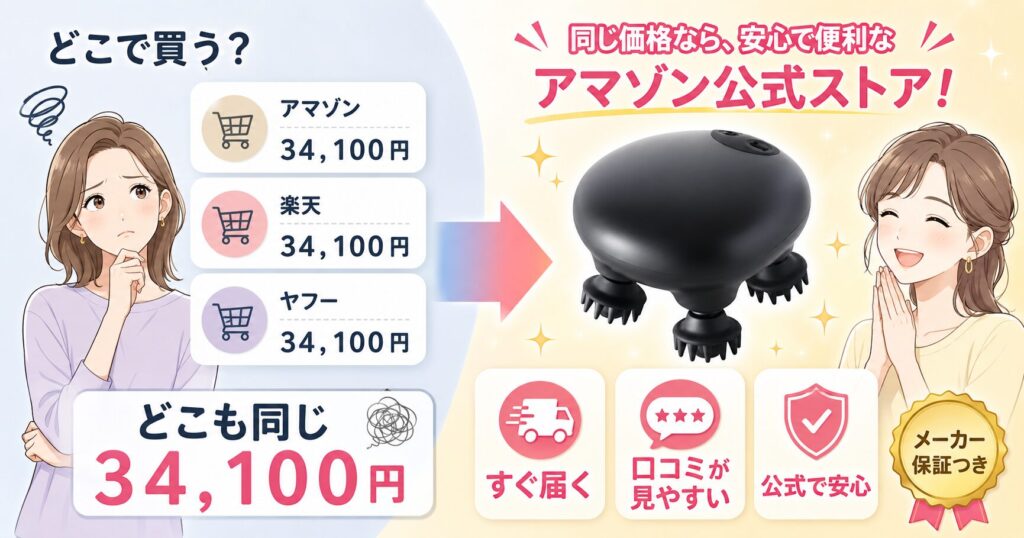 Amazon・楽天・Yahoo!の価格が34,100円で同じためAmazon公式ストアをすすめる比較画像