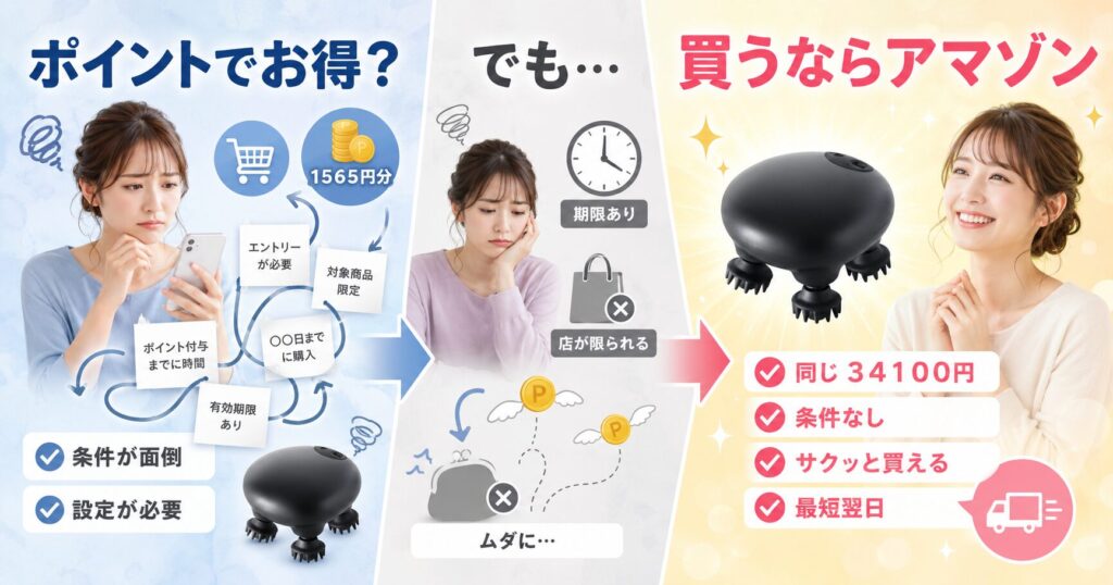 ポイント条件や利用期限の手間を避けてAmazonで34,100円で買うメリットを示す画像