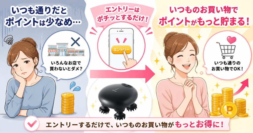Amazonセールにエントリーして普段の買い物でもポイントを貯める方法の画像