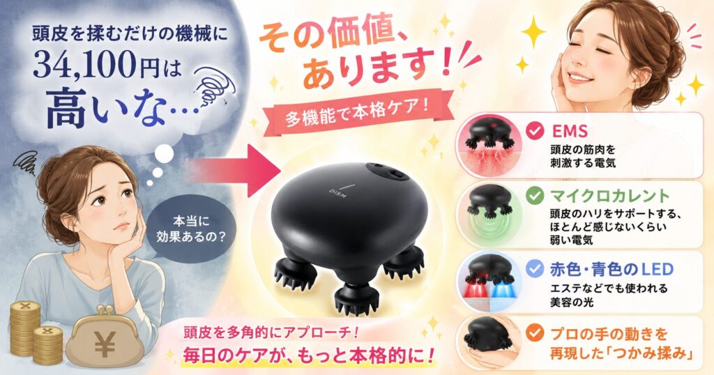 EMS・マイクロカレント・赤色青色LED・つかみ揉み機能を備えたDISMプロヘッドデバイスの価値を解説する画像
