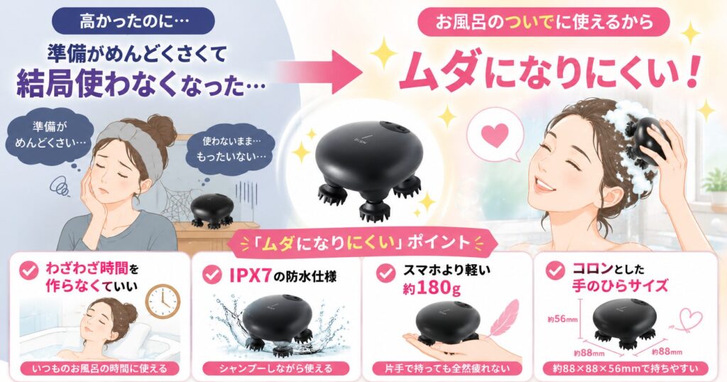IPX7防水・約180g・コンパクトでお風呂のついでに使いやすい特徴をまとめた画像
