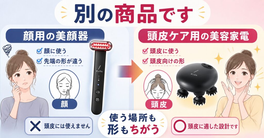 顔用美顔器と頭皮用DISMプロヘッドデバイスの使用部位と形状の違いを比較する画像