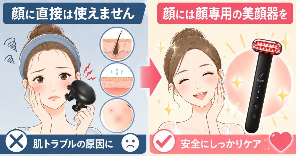 DISMプロヘッドデバイスは顔に直接使わず顔専用美顔器を使うよう案内する画像